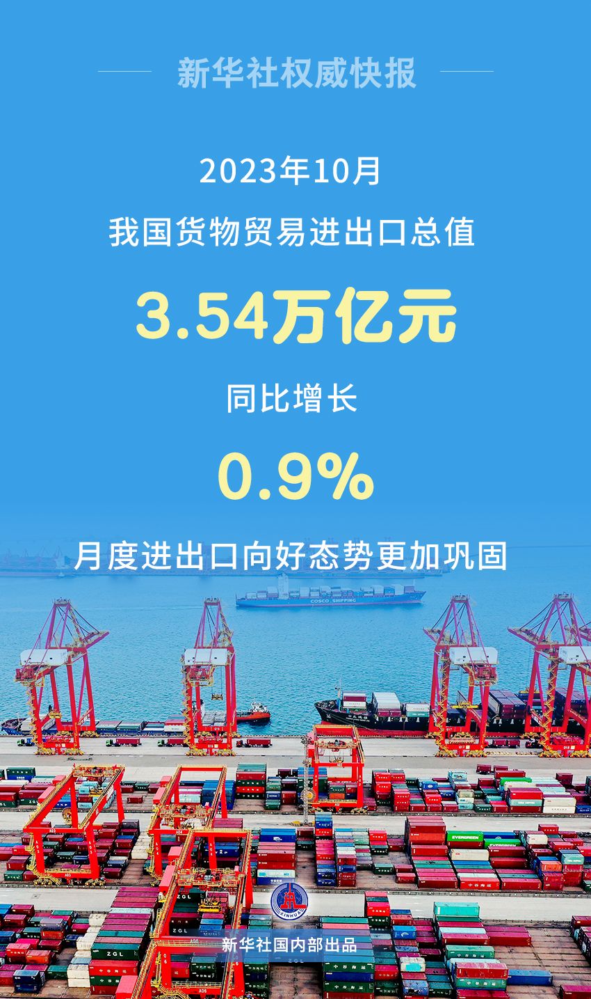 轉正！10月我國外貿進出口同比增長0.9%