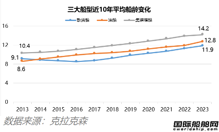 超1200艘船待拆？集裝箱船市場(chǎng)將迎“拆船潮”