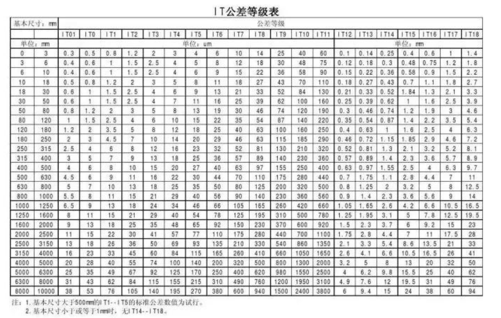 車、銑、刨、磨、鉆、鏜所能達到的最高加工精度全在這里！