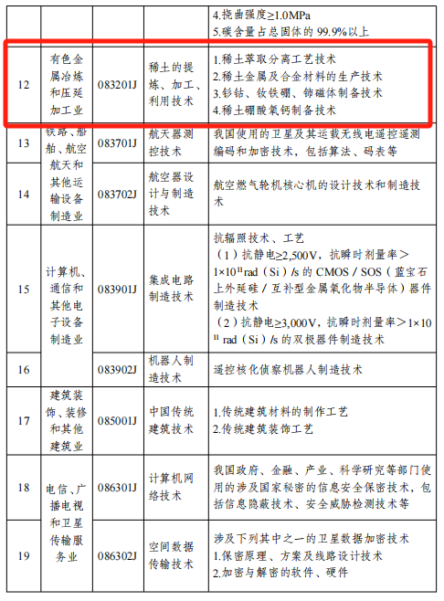 這些鋼鐵、鋁、稀土等關鍵技術，禁止出口限制出口
