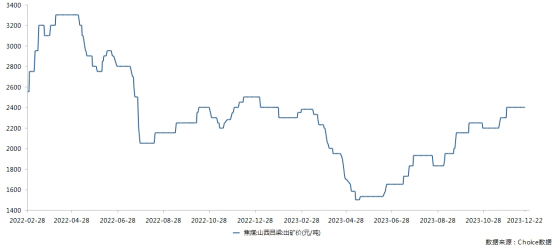 焦煤價(jià)格2023年走出“V”字形 上市煤企業(yè)績(jī)或迎“史上第二佳” |年度盤點(diǎn)