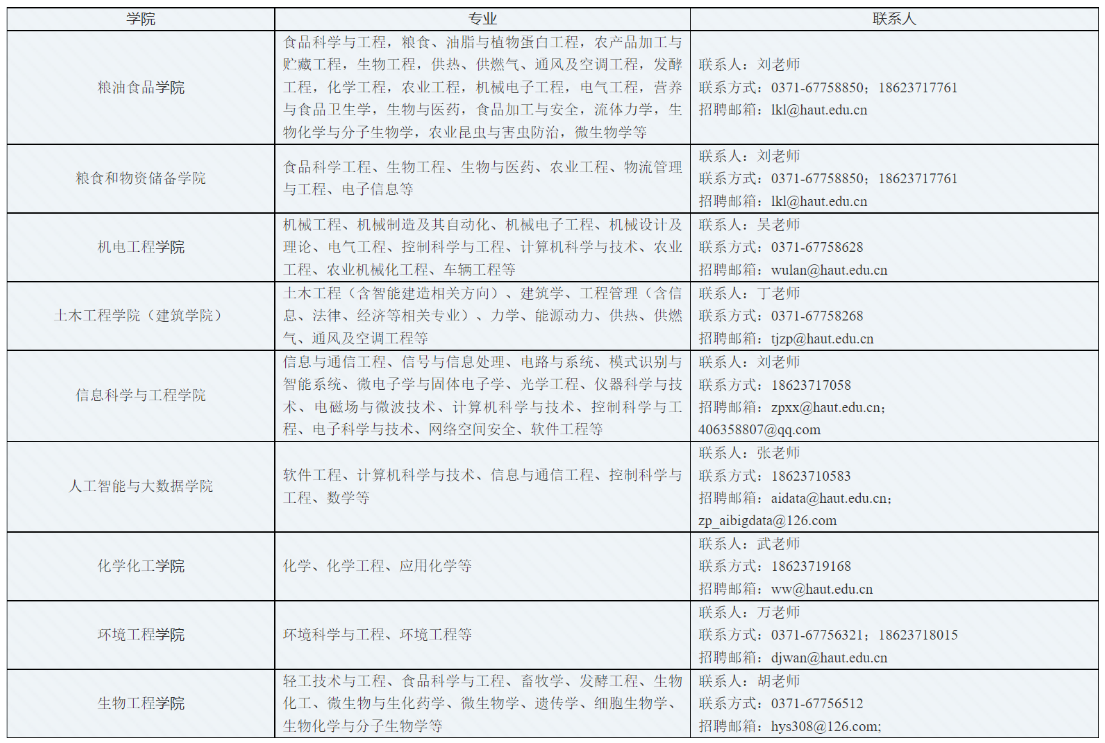 人才招聘 | 河南工業(yè)大學(xué)2024年海內(nèi)外人才公開招聘公告