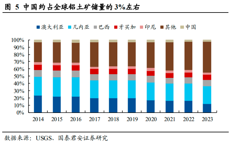 有色鋁上游資源告急！國內鋁土礦供需缺口預計擴大至千萬噸，受益上市公司梳理