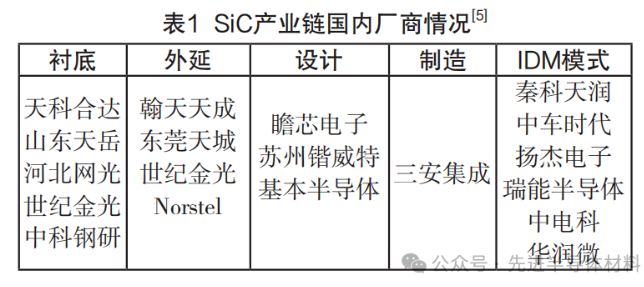 國(guó)內(nèi)外碳化硅標(biāo)準(zhǔn)有什么不同？