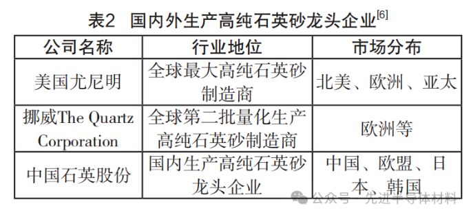 國(guó)內(nèi)外碳化硅標(biāo)準(zhǔn)有什么不同？