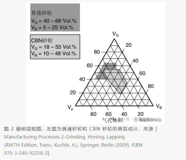 砂輪磨削層設計