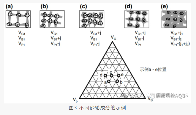 砂輪磨削層設計