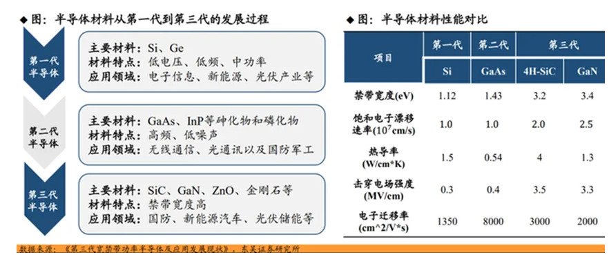 SiC研磨行業(yè)深度調研