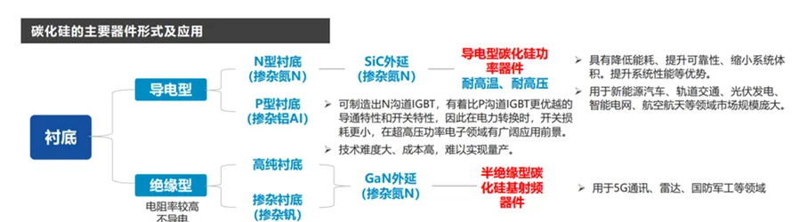 SiC研磨行業(yè)深度調研