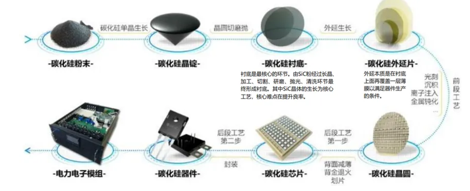 SiC研磨行業(yè)深度調研