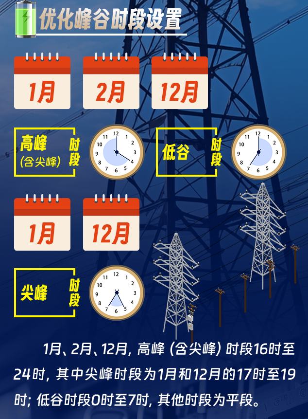河南6月1日起調整工商業分時電價！