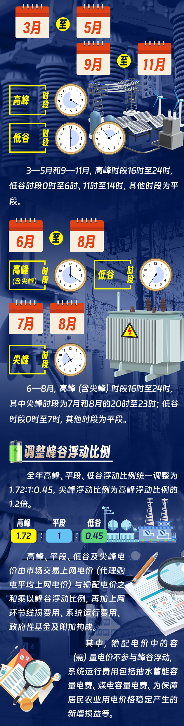 河南6月1日起調整工商業分時電價！