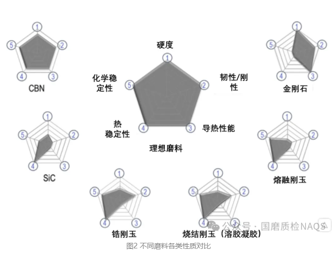 各類剛玉性能詳解