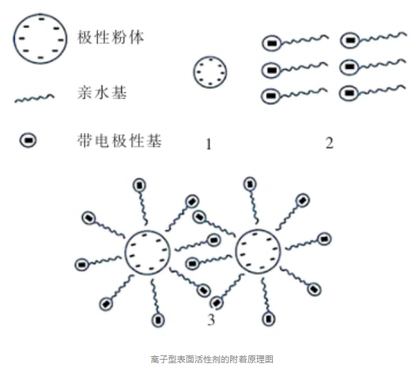 CMP拋光液中，SiO2磨料的分散穩(wěn)定性很重要！