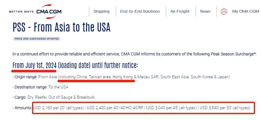 瘋狂！船司已發布7月漲價通知！