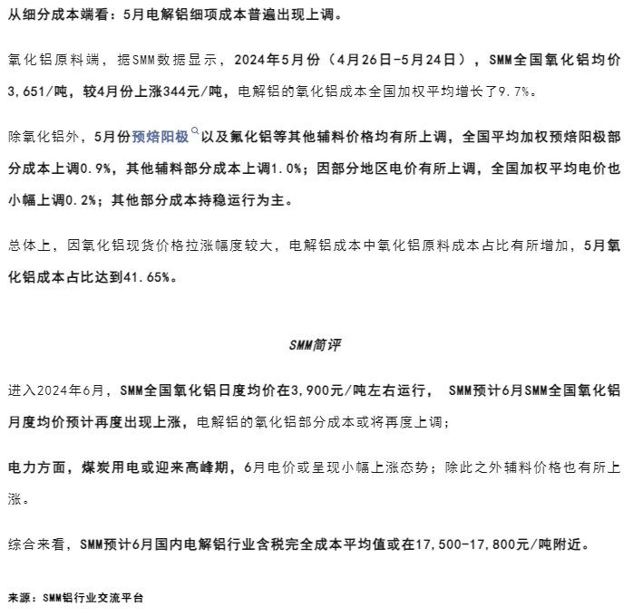 氧化鋁價(jià)格暴漲！電解鋁成本上漲！盈利下滑！
