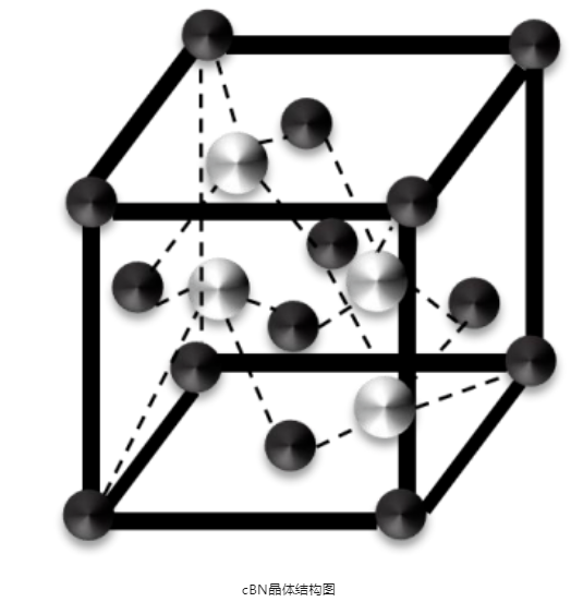 立方氮化硼：國產(chǎn)盤子大，但不精