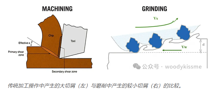 磨削可以減少噪音和振動，并有助于提高電動汽車的齒輪效率