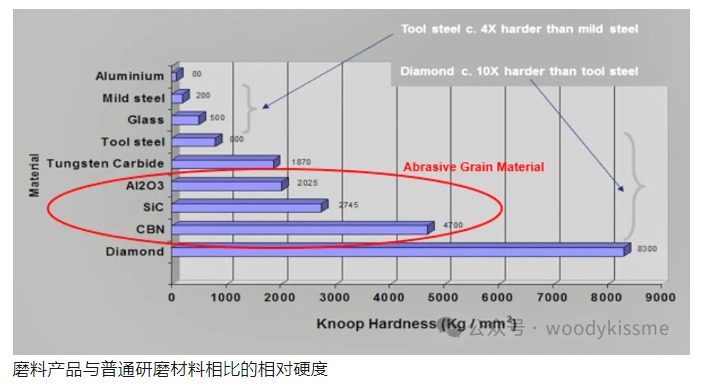 磨削可以減少噪音和振動，并有助于提高電動汽車的齒輪效率
