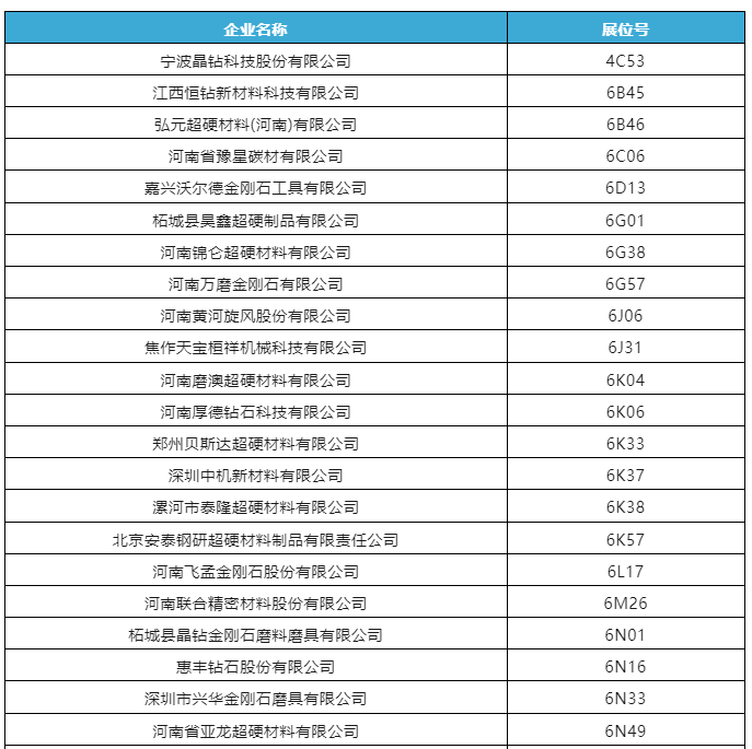第六屆深圳國際半導體展即將開幕，超硬材料展商目錄提前看！