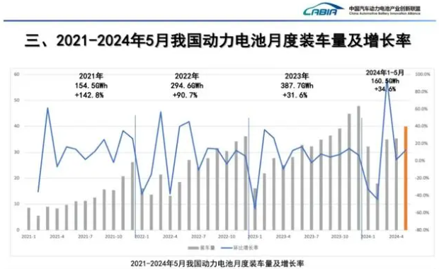 國內(nèi)新能源汽車銷量亮眼，產(chǎn)業(yè)鏈下半年旺季可期！