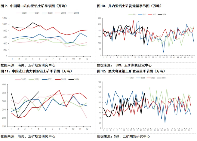 氧化鋁：下半年鋁土礦供需情況展望