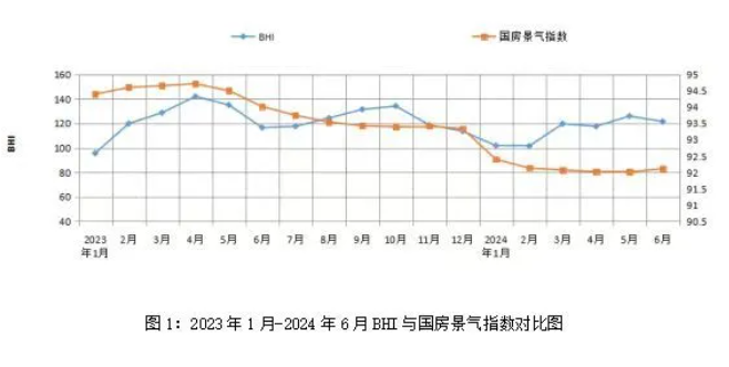 建材家居市場迎旺季小幅增長，上半年整體仍面臨挑戰