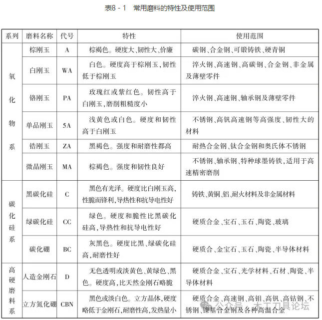 砂輪結構與選擇
