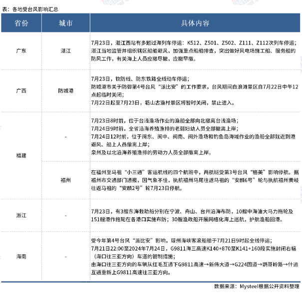 受雙臺風影響，粵桂閩等多地停運停航