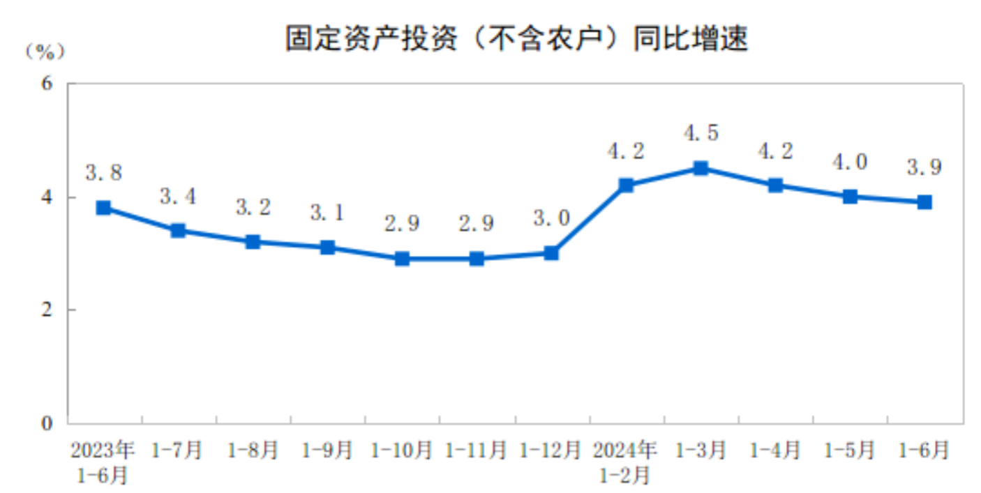 CME：預(yù)計(jì)7月國(guó)內(nèi)挖掘機(jī)銷量6000臺(tái)左右，同比增近17%