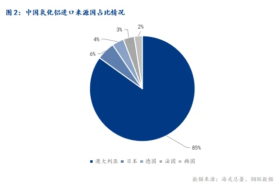2024年6月中國(guó)氧化鋁進(jìn)出口數(shù)據(jù)簡(jiǎn)析