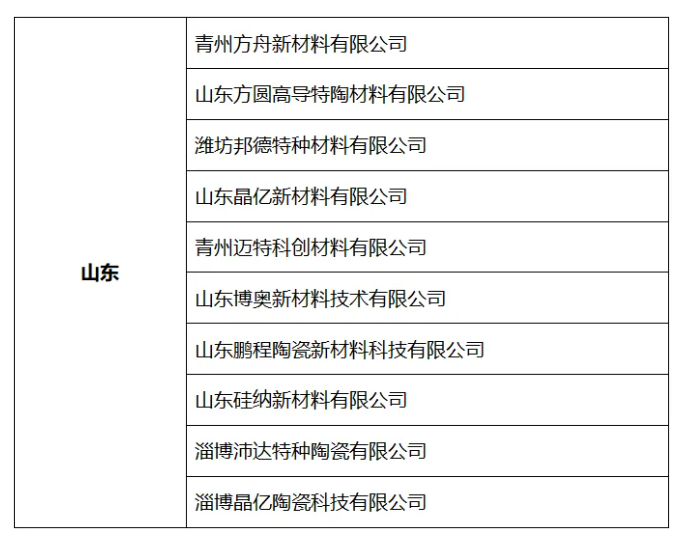 穩坐氮化硼行業三把交椅，山東、河南、遼寧底氣何在？