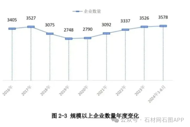 2024年上半年石材行業(yè)經(jīng)濟(jì)運(yùn)行報(bào)告