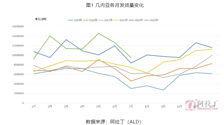 幾內(nèi)亞雨季的影響是多方面的!