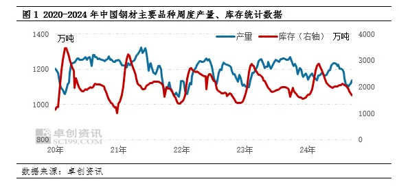 探討：當(dāng)前鋼鐵市場(chǎng)需求淺析