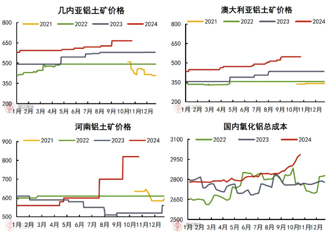 氧化鋁大漲的原因以及后續的展望