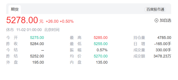 氧化鋁要“瘋狂”到什么時候？