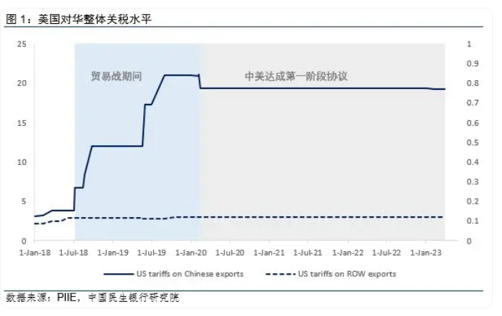 特朗普即將入主白宮，關稅2.0影響幾何？