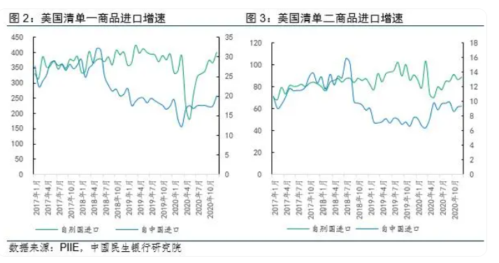 特朗普即將入主白宮，關稅2.0影響幾何？