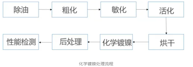金剛石工具優化的必要手段：金剛石微粉如何進行表面鍍覆？
