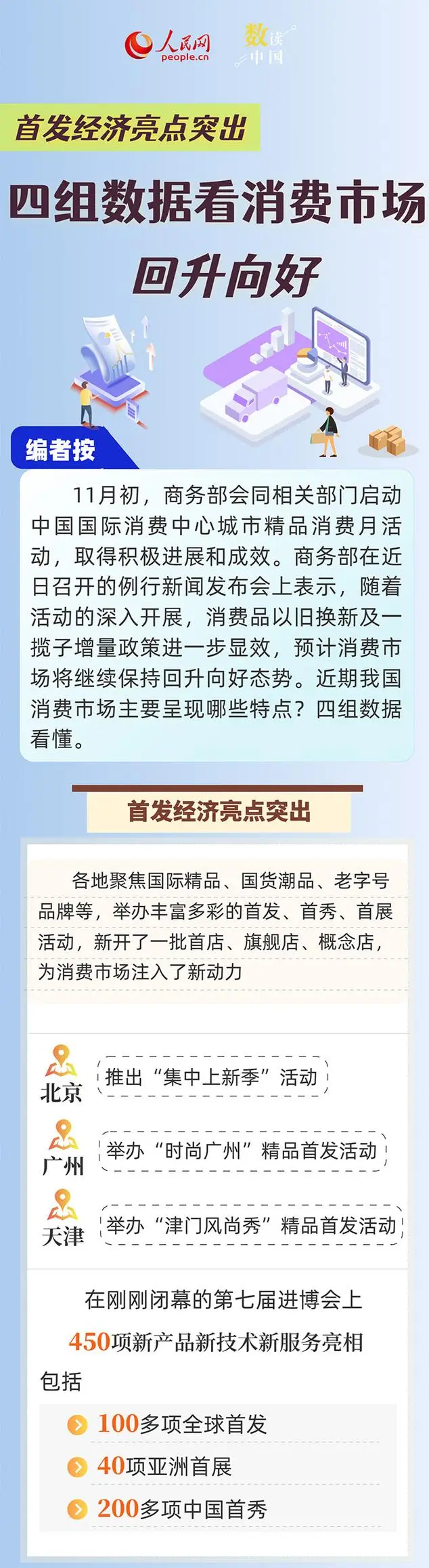 首發經濟亮點突出 四組數據看消費市場回升向好