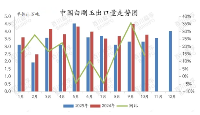 屋漏偏逢連夜雨，白剛玉市場何時否極泰來？