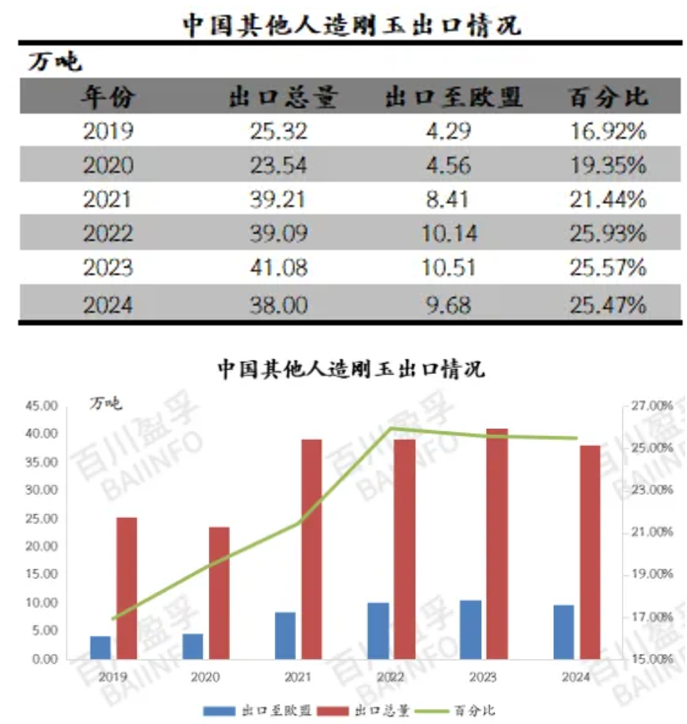 屋漏偏逢連夜雨，白剛玉市場何時否極泰來？