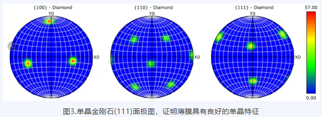 西安交大研究團隊“2英寸單晶金剛石異質外延自支撐襯底實現國產化”榮獲2024年度中國第三代半導體技術十大進展