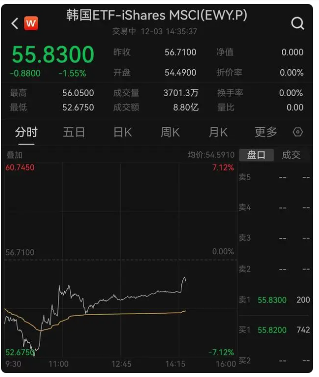 韓國被迫動用“無限流動性”金融支持政策 周三將舉行一系列緊急會議
