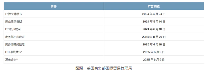 卷不動(dòng)了，光伏面臨史上最大清退