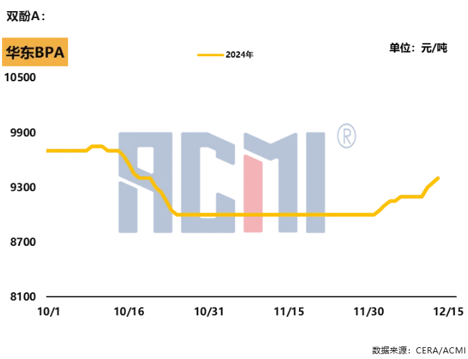 重大利好支撐，環氧樹脂年底開啟“猛猛漲”模式
