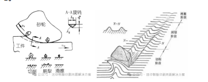 砂輪研磨工藝與質(zhì)量控制原理