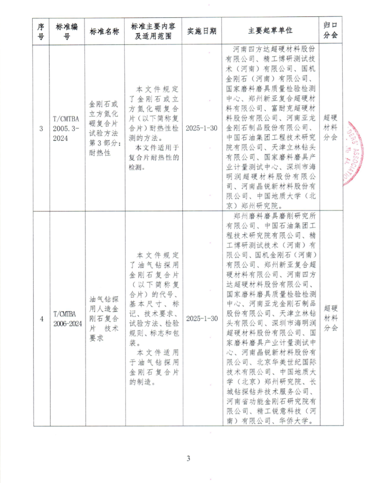 關于批準發布《金剛石或立方氮化硼復合片試驗方法 第1部分：內部缺陷》等4項協會團體標準