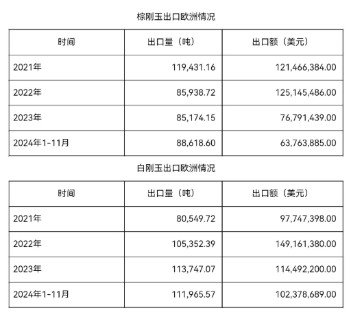 歐盟對華剛玉反傾銷，影響有多大？！